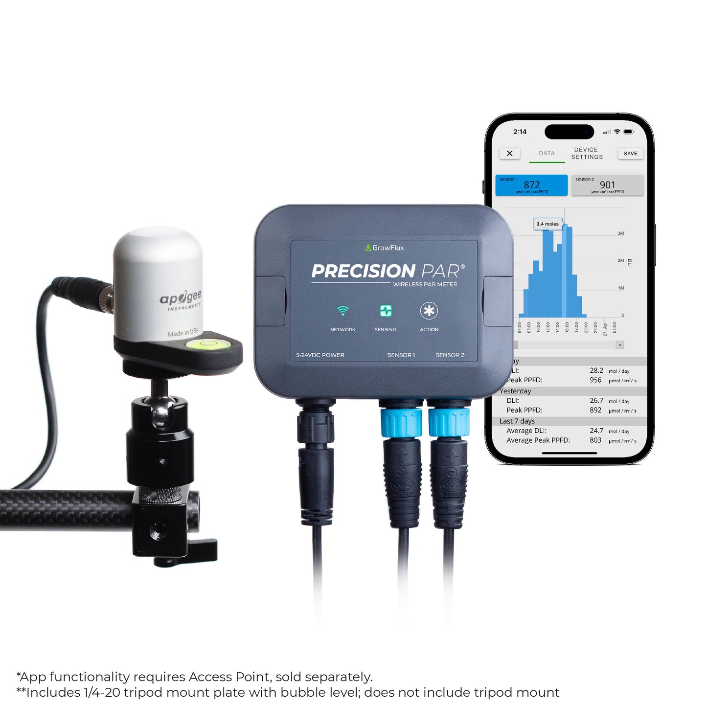 Precision PAR® - PAR & DLI sensor