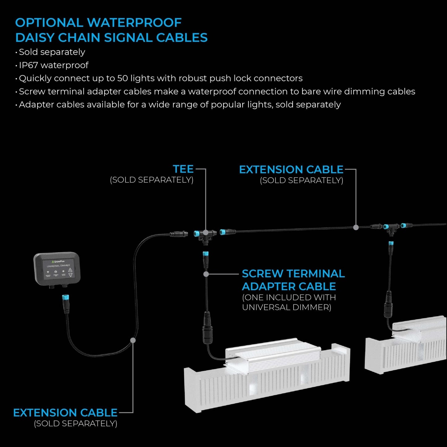 add-on Universal Dimmer - GrowFlux