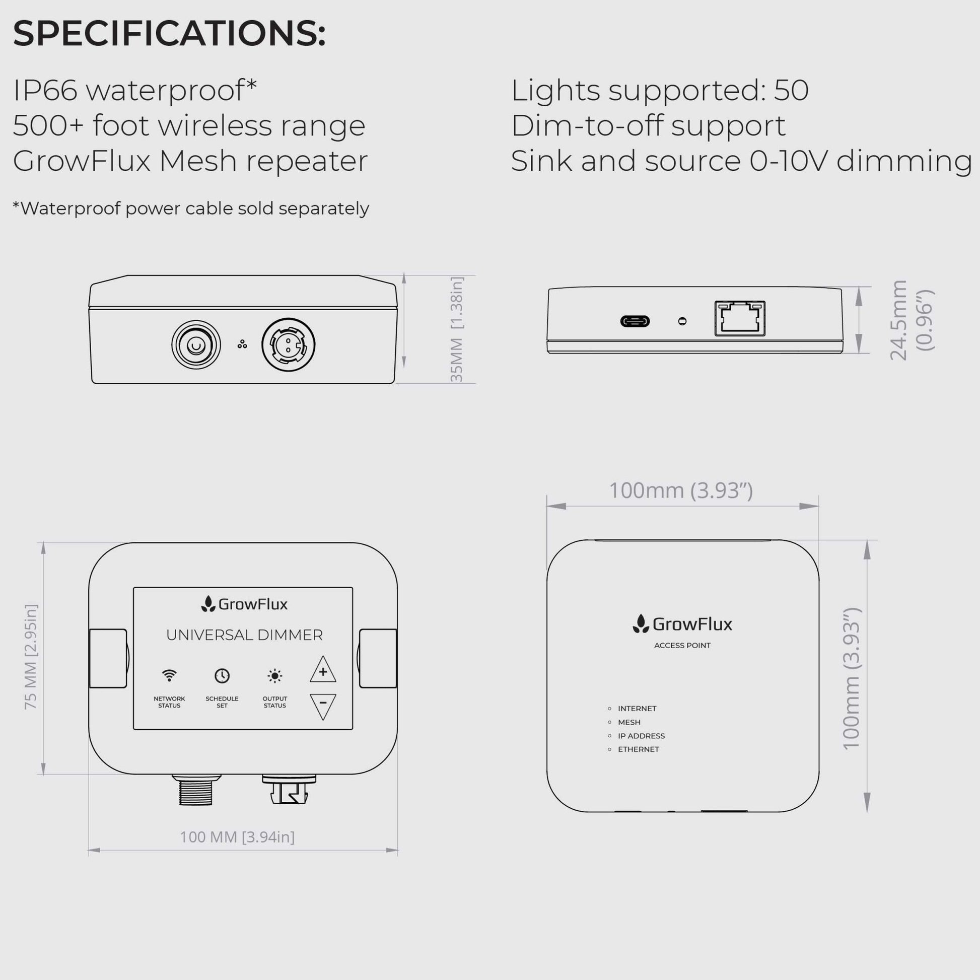 Universal Dimmer & Access Point - GrowFlux