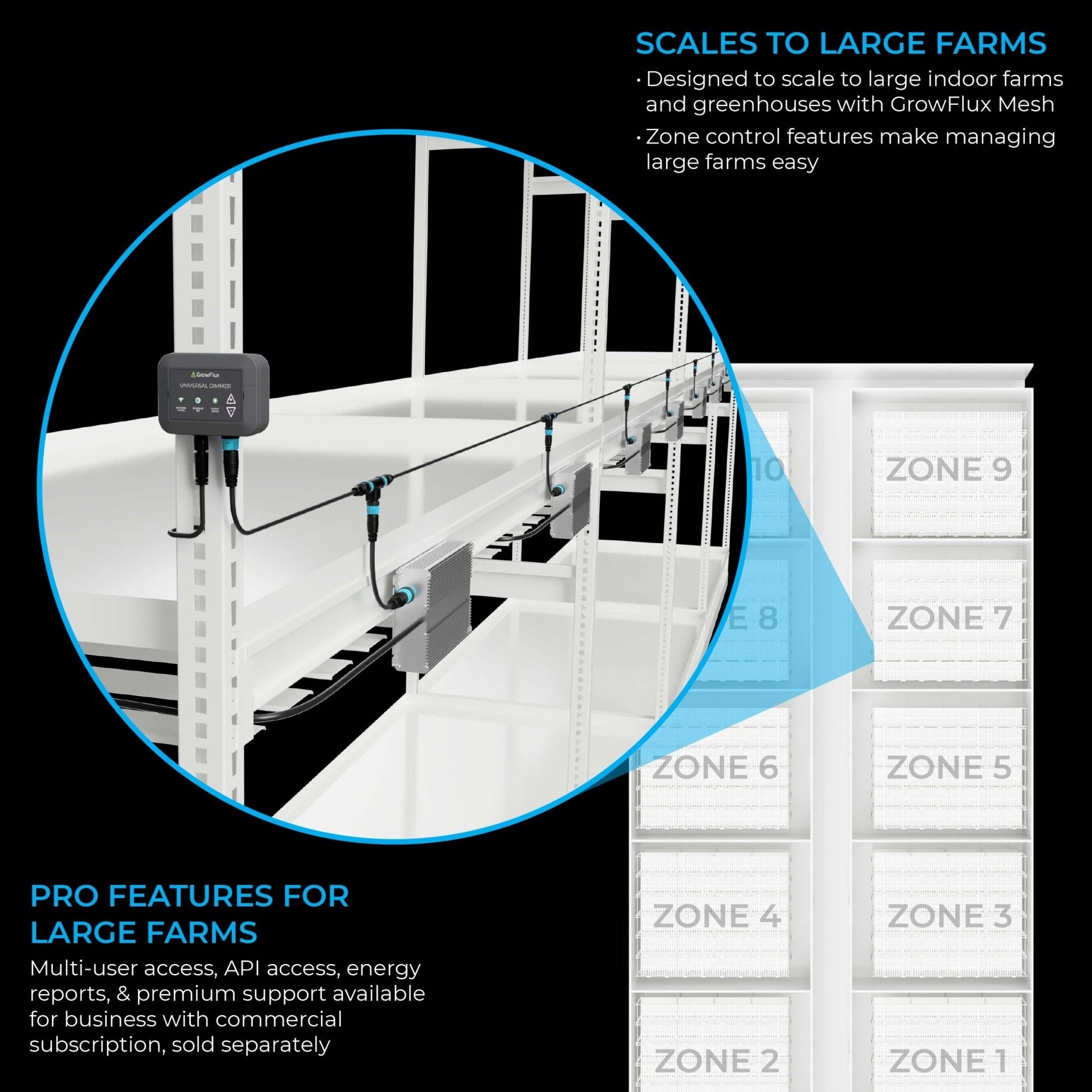 Universal Dimmer & Access Point - GrowFlux