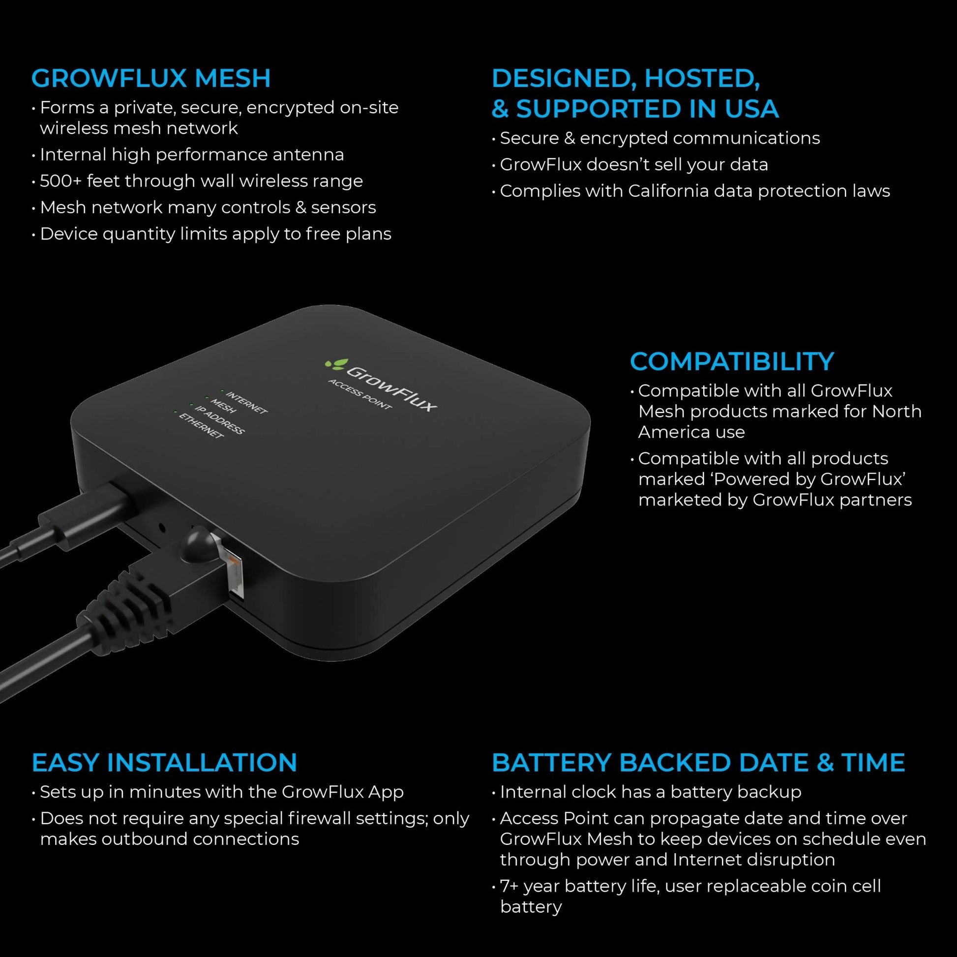 Universal Dimmer & Access Point - GrowFlux