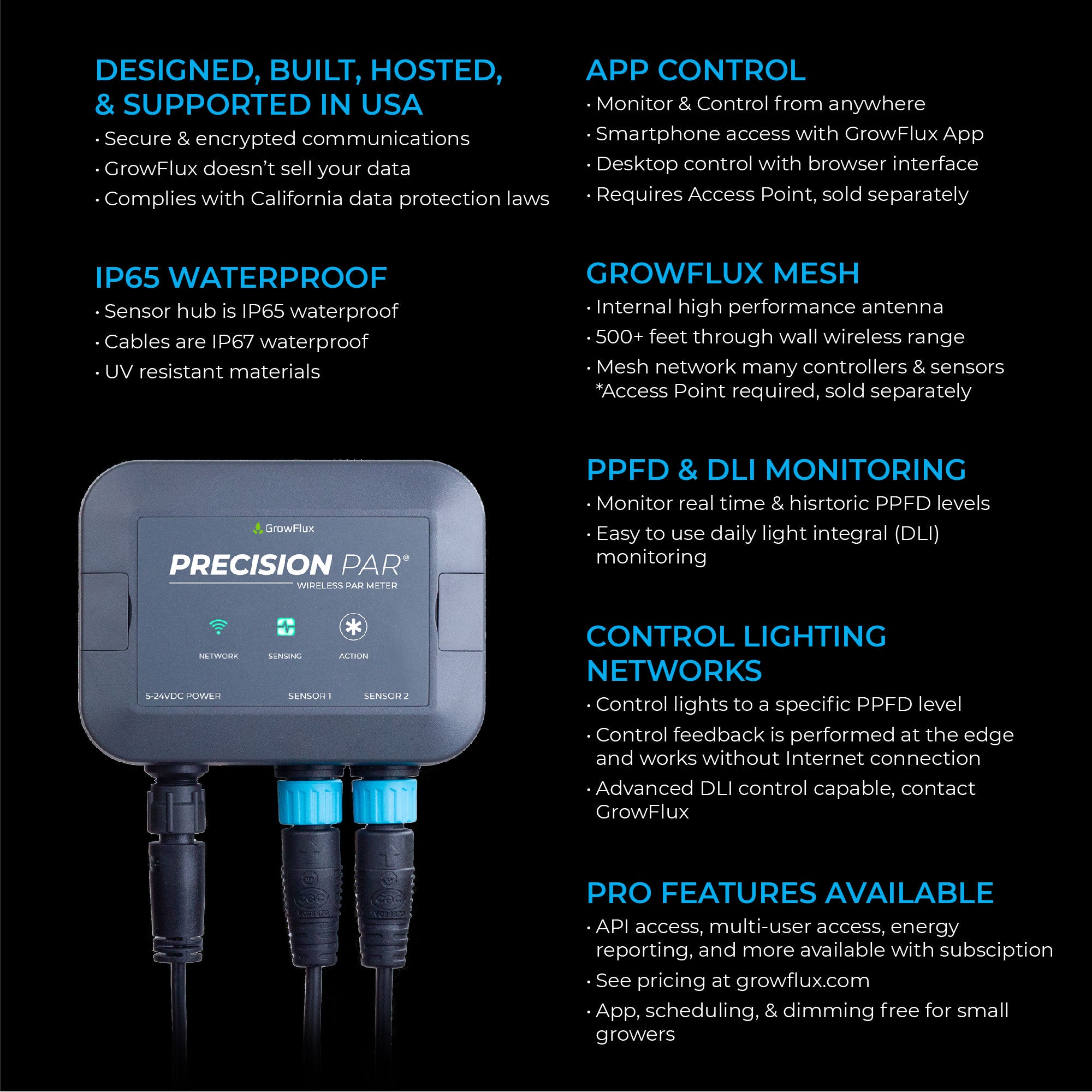 Precision PAR® - PAR & DLI sensor – GrowFlux