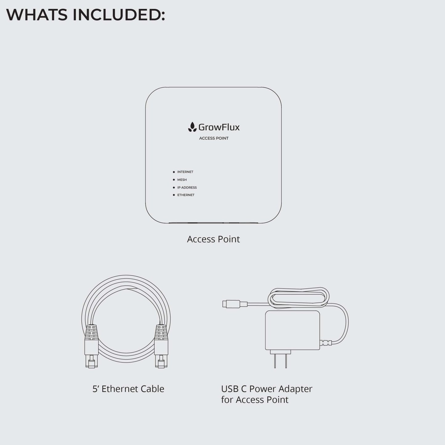 Access Point - GrowFlux