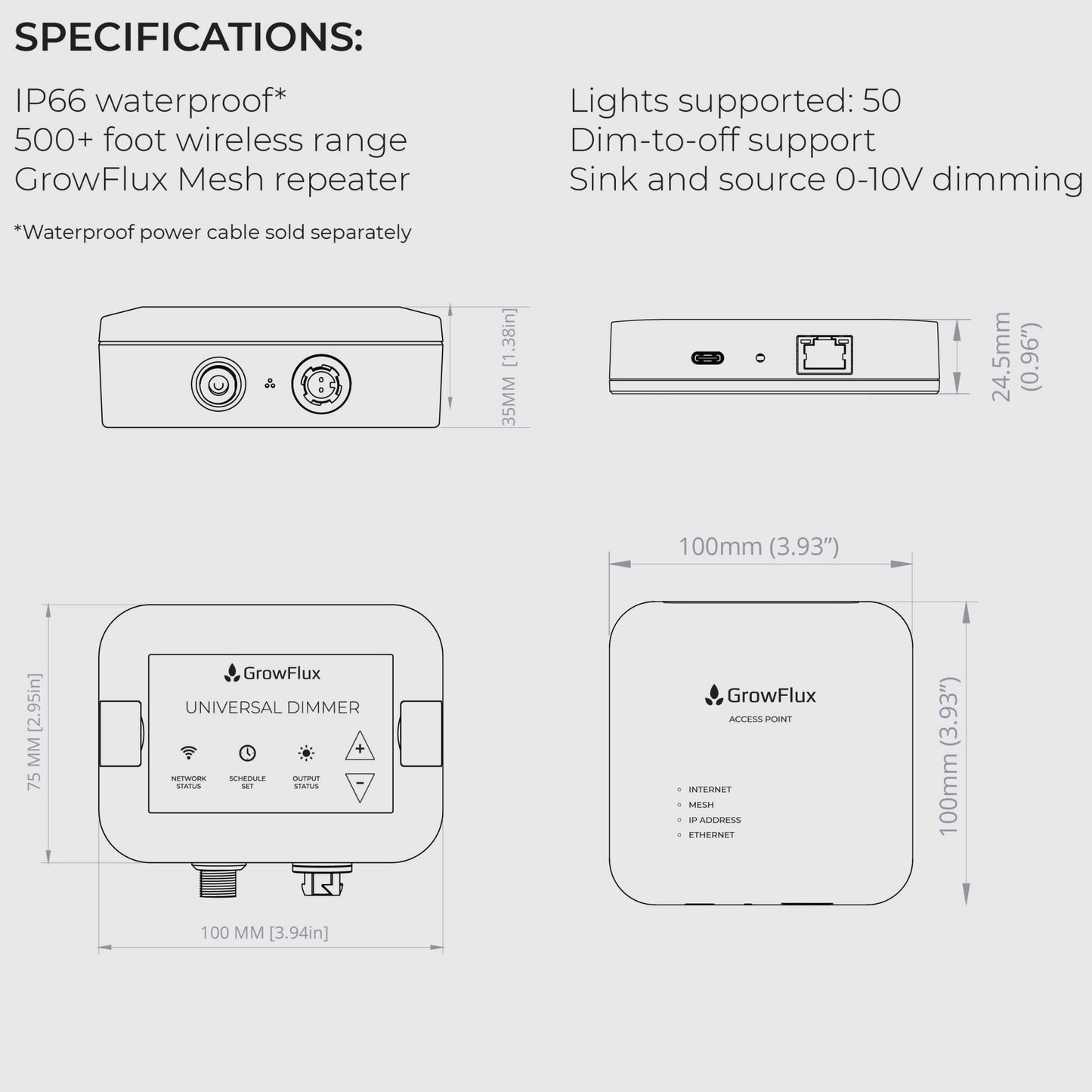 Universal Dimmer & Access Point - GrowFlux