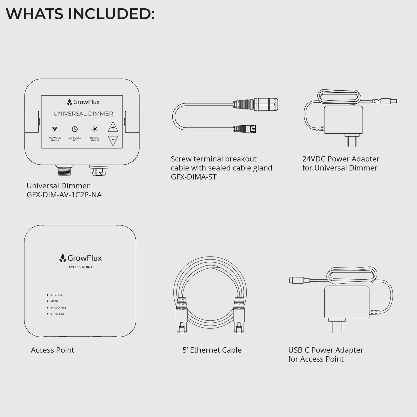 Universal Dimmer & Access Point - GrowFlux