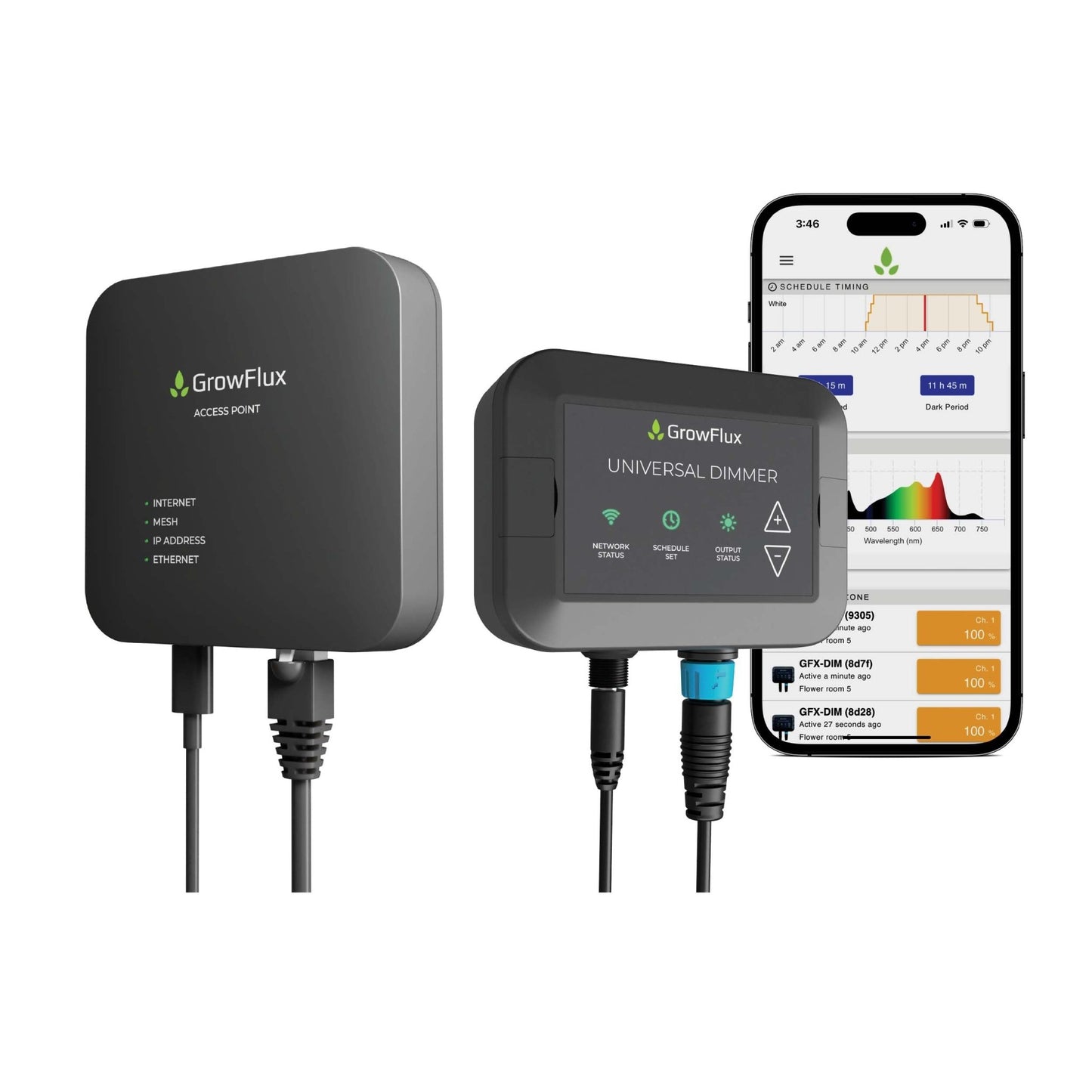 Universal Dimmer & Access Point - GrowFlux